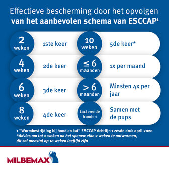 Milbemax smakelijke kauwtabletten grote hond 4 tabletten
