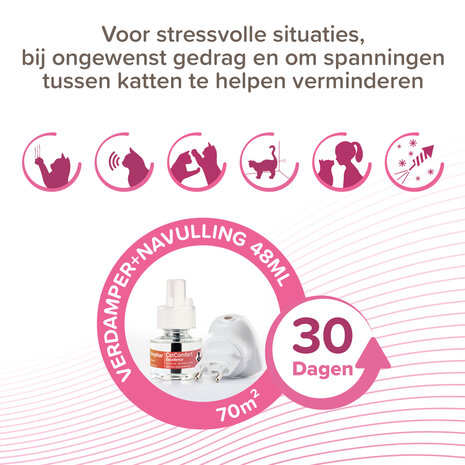 CatComfort&reg; Verdamper en Vulling 