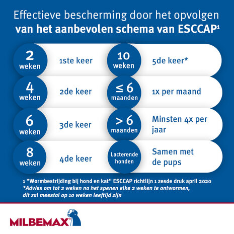 Milbemax smakelijke kauwtabletten grote hond 4 tabletten